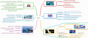 Mind map on Tax Incentives in Budget 2021