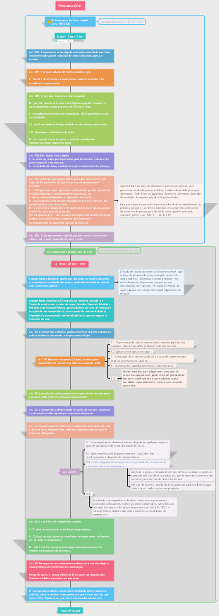 TJDFT - William Lisboa