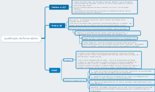 Qualificação de Fornecedores