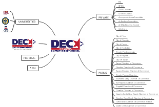 DISTRICT EXPORT COUNCIL