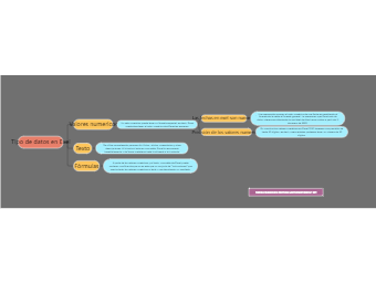 Synoptic Table Mind Map