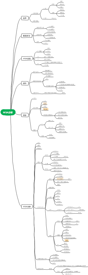 MSA analysis