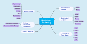 Blockchain Technoloy