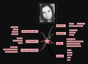 Holly's mind map