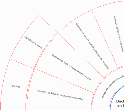 Chương Trình Tiến Sĩ Giáo Dục Đại Cương Liên Văn Hóa Trong Bối Cảnh Sống