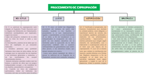 PROCEDIMIENTO DE EXPROPIACIÓN