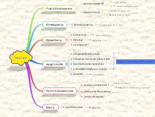 Trzy Fale - Khái niệm và các yếu tố liên quan