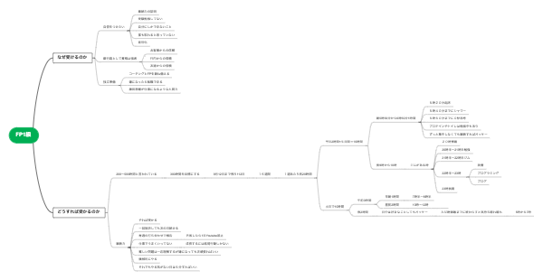 FP1級とって自信をつけるまでの道のり