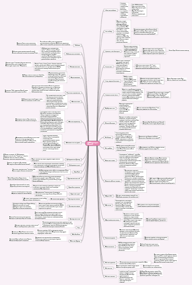 Нурдаулет 40 мысал MindMap