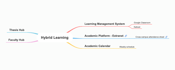 Hybrid Learning 1