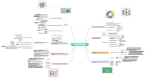 Aproximación a una taxonomía de los objetos de aprendizaje