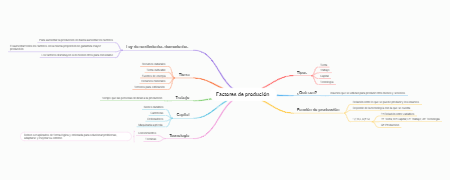 Factores de Producción_MGA