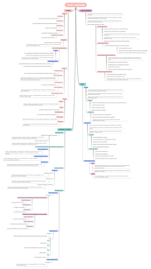 Extreme programming