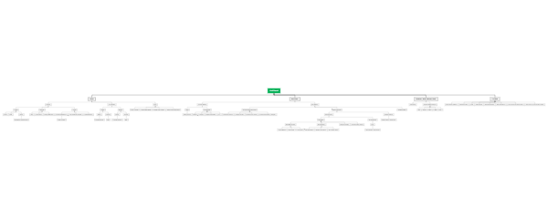 MFX Support