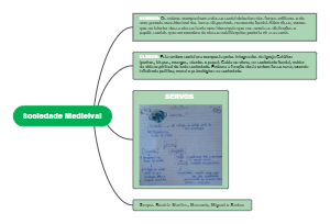 Feudal Society Structure: The Roles of Nobles, Clergy, and Serfs in Medieval Times