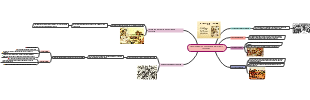 de histotia de america Terminado