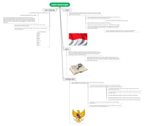 Mind Map tentang Simbol Negara Indonesia 