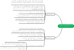 Common Issues in Ihram Rituals