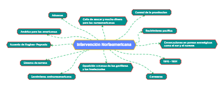 Intervencion Norteamericana