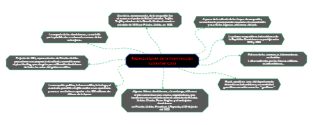 Impact and Legacy of U.S. Military Intervention in the Dominican Republic