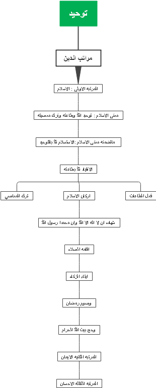 دين الاسلام