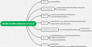 Italia nella Prima Guerra Mondiale