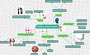 el pasado historia o memoria mapa mental