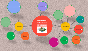 Arquitetura de Hardware