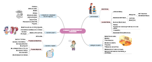 Técnicas e instrumentos de evaluación