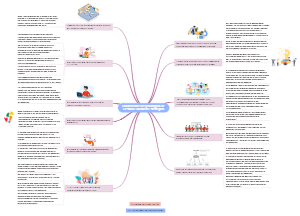 Fundamentos del paradigma de Gestión Educativa Estratégica
