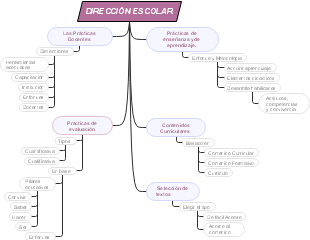 DIRECCIÓN ESCOLAR