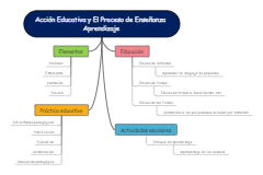 Accion Educativa y EI Proceso de Ensenanza Aprendizaje