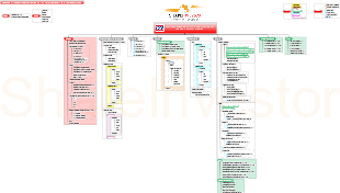 Sitemap