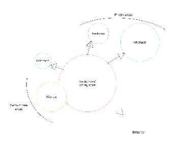 Residential Bubble Diagram