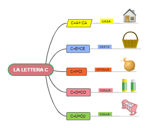 A Phonetic Journey through the Italian Language