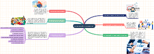 A Mind Map for Market Research