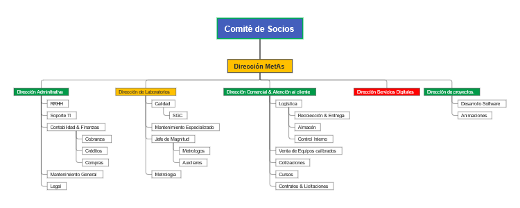 A Comprehensive Guide to Organizational Divisions