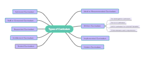 Types of Curriculum