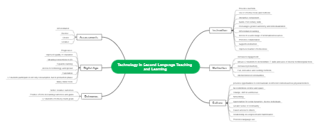 Technology in Second Language Teaching and Learning