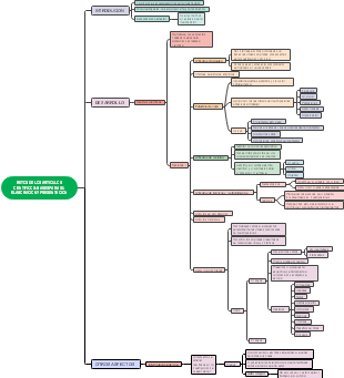 RETOS DE LOS ARTÍCULOS CIENTÍFICOS