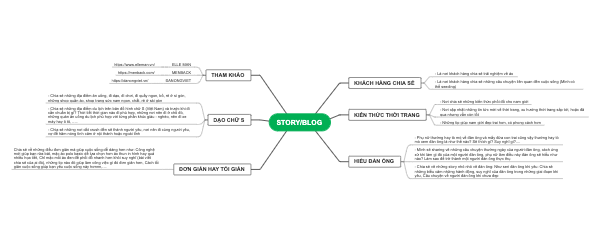 Story/Blog - Cấu trúc và nội dung