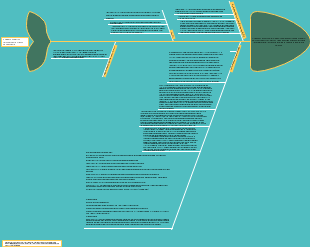 Mapa de ideas Historia de la Psicopatología _Ana Josefa Velez Tovar