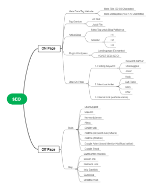 Essential On-Page and Off-Page SEO Strategies for Website Optimization