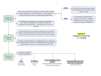Web Administrative Project Concept Map