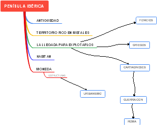 Metal Wealth and Ancient Civilizations of the Iberian Peninsula: A Historical Overview