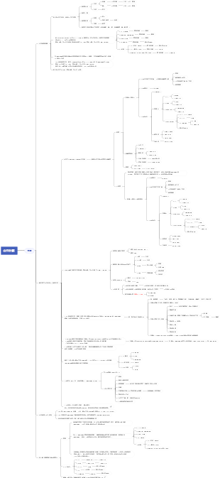 合作磋商流程图