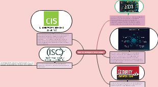 Network Intelligence Communities