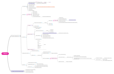 The mind map of LP INSTA