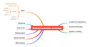 Building Construction Technology