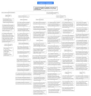Ley orgánica de discapacidades